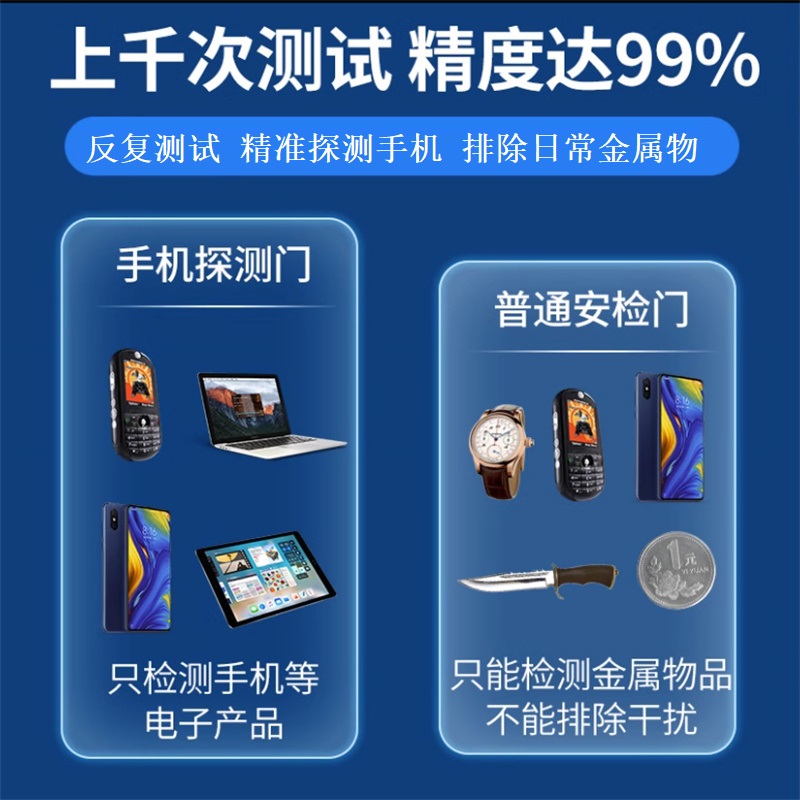 手机安检门ZK8058